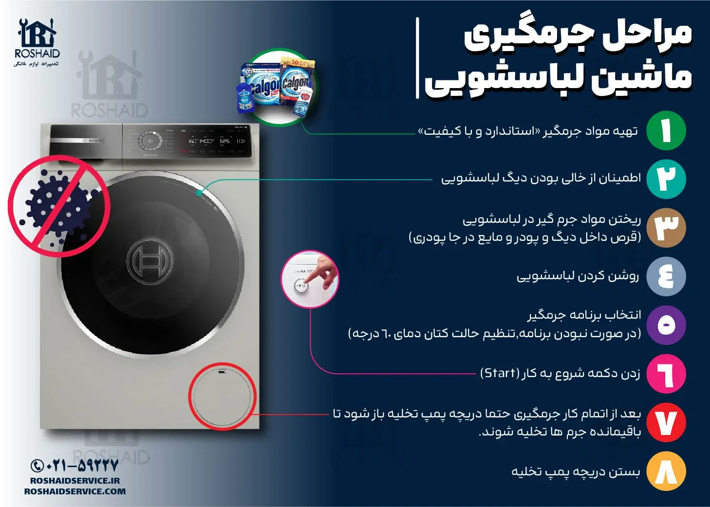 اینفوگراف مراحل جرم گیری لباسشویی بوش